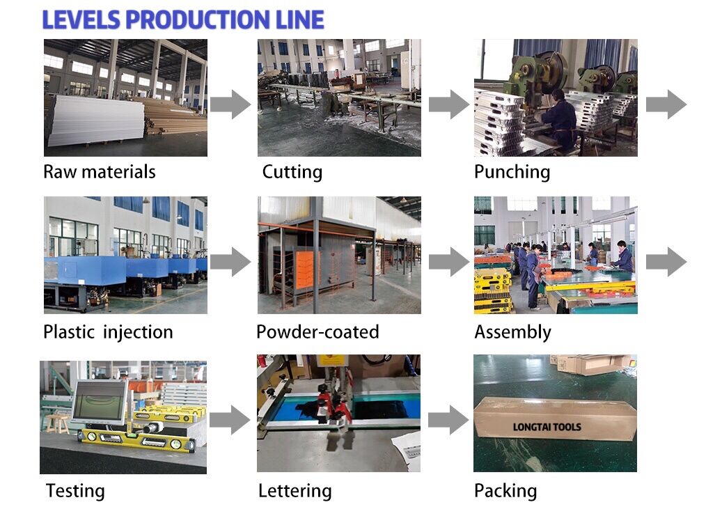 Levels Production Line